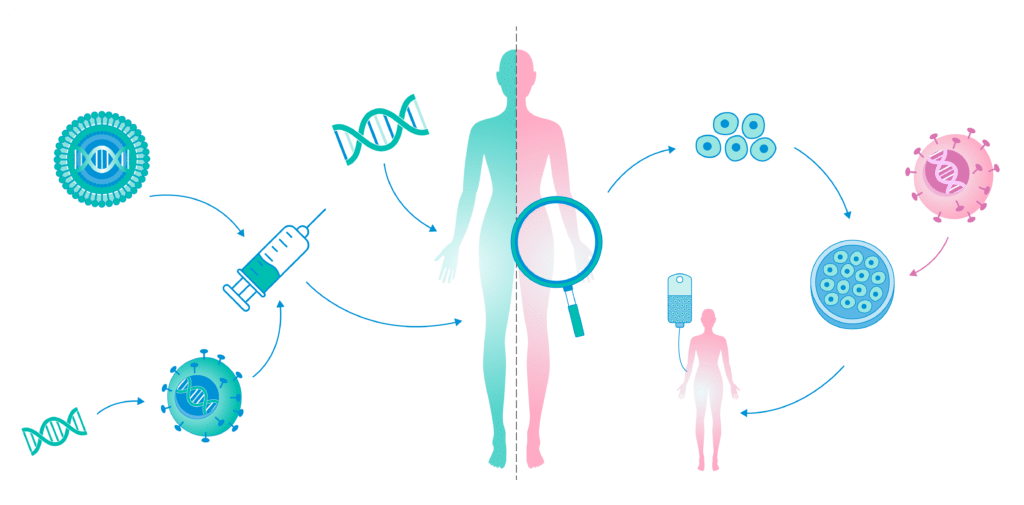 future advanced therapies image